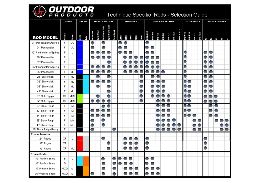 Selector Rod Guide Products – JT Outdoor Products